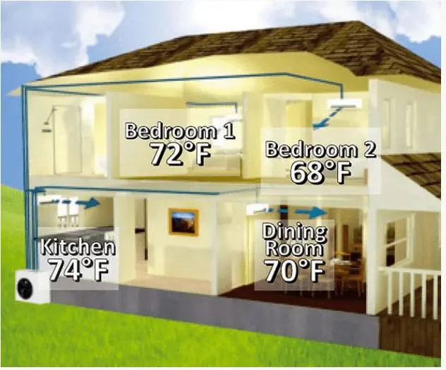 Ductless split zoning system diagram showing individual room temperature control Chilliwack HVAC Alpine Refrigeration